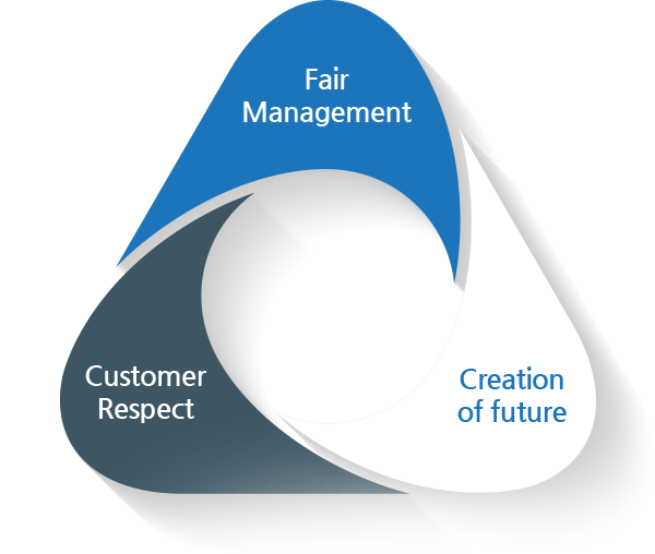 Vison & Policy | ABOUT US | SFA SEMICON