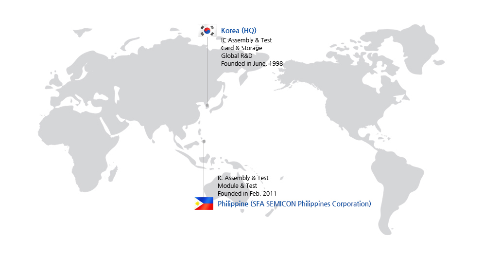 Global Network - PRODUCTION CORPORATION | ABOUT US | SFA SEMICON